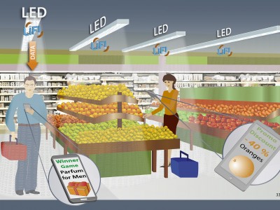 experience personnalisée magasin